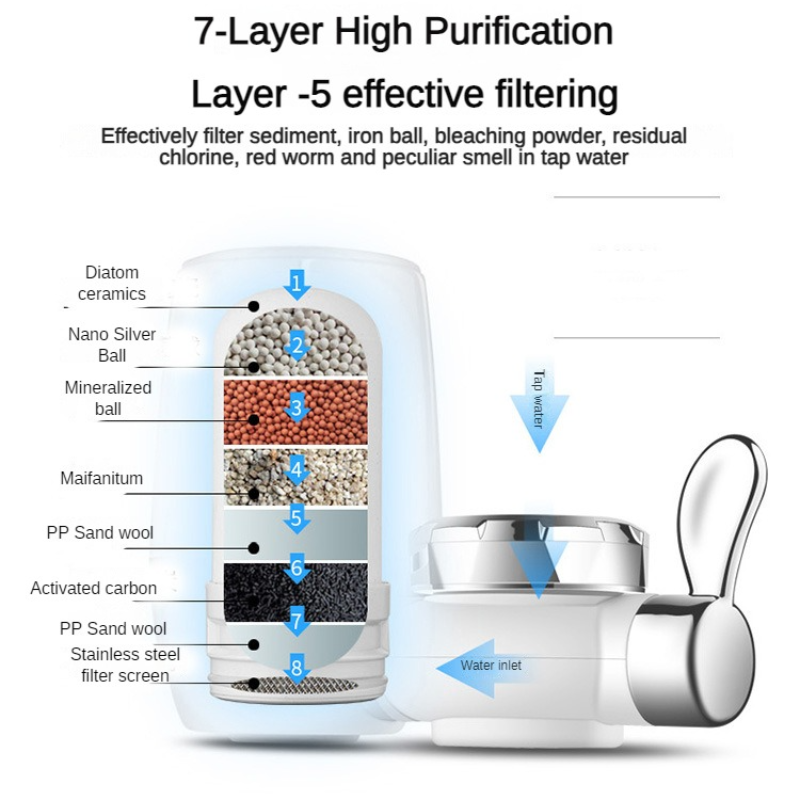Faucet Water Filter - Ceramic  - Water Filter Cartridge recension och pris
